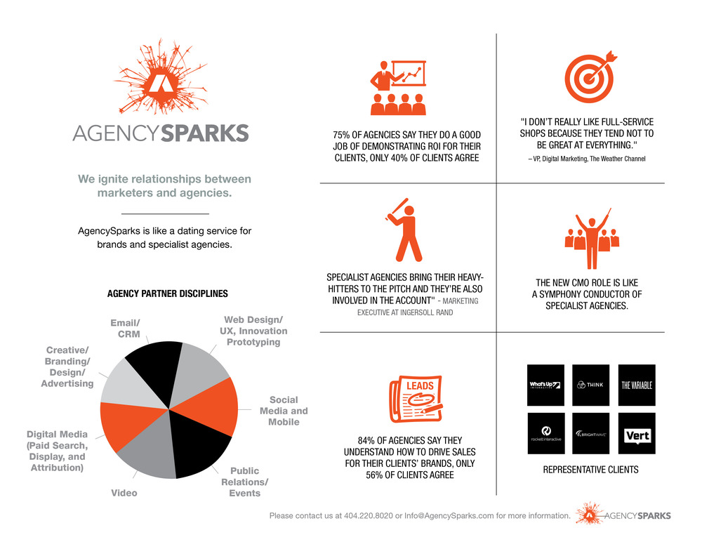 AgencySparks+infographic
