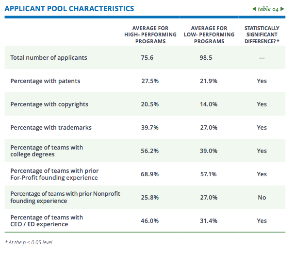 applicant-pool-GALI