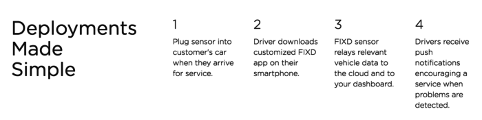 fixd-deployments-made-simple