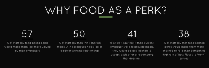 food-as-a-perk