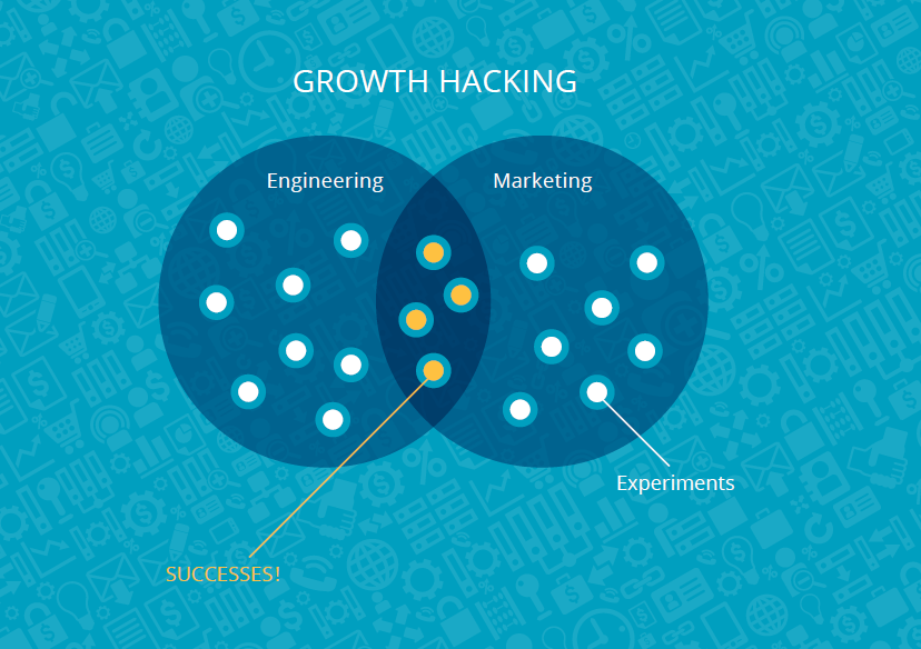 growthhacking