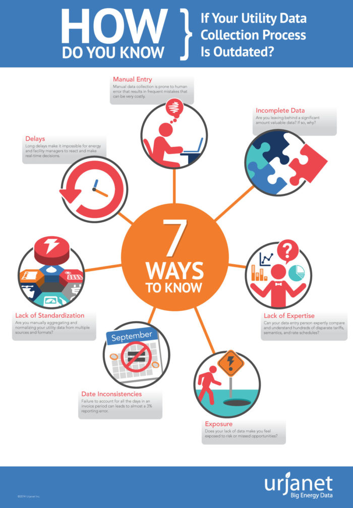 Infographic_7-Ways-Outdated-1