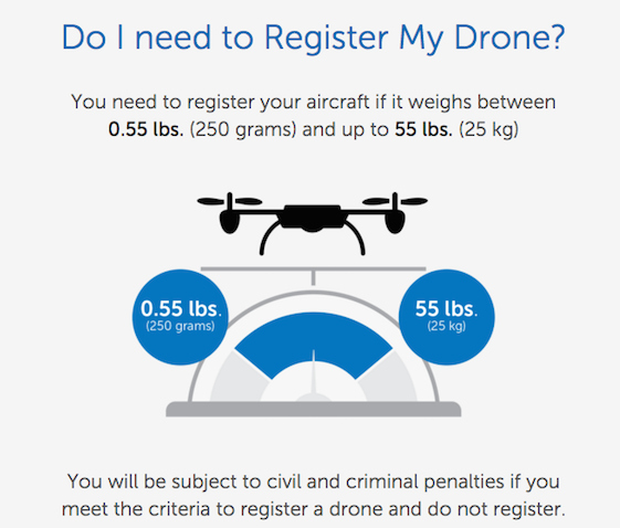 register-drone