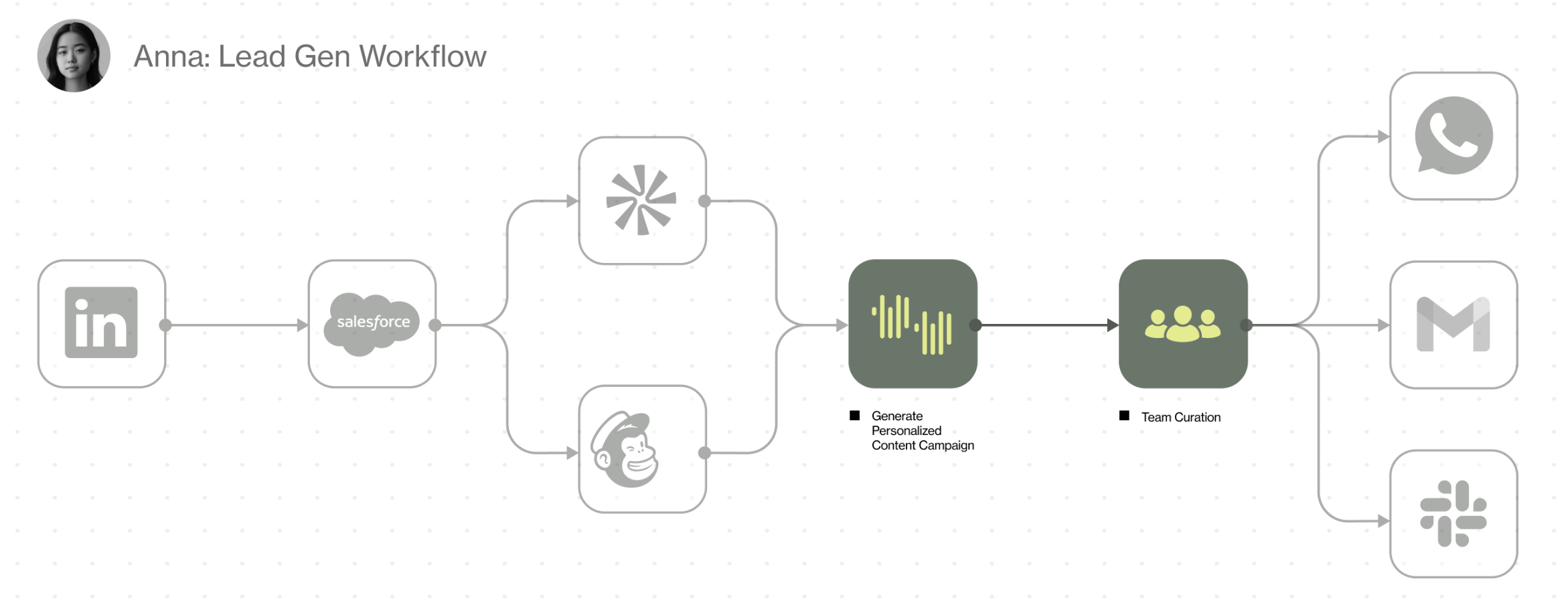 screenshot of Supernal AI workflow