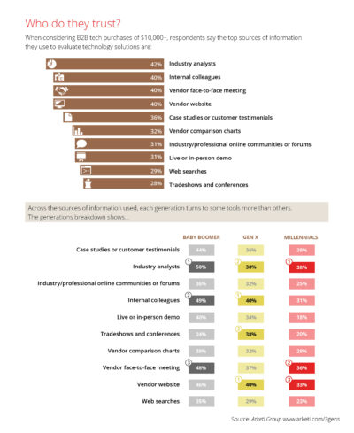 Who do they trust 05-10-16-03