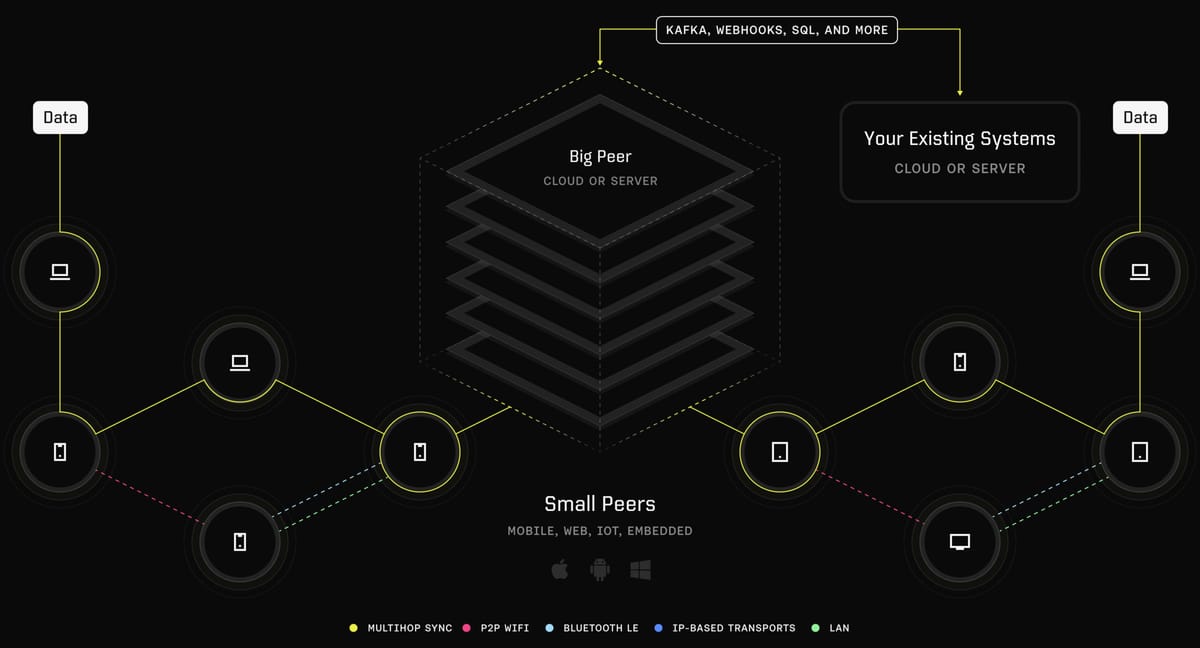 Following a $82 Million Series B, San Francisco's Ditto Looks To Expand In Atlanta