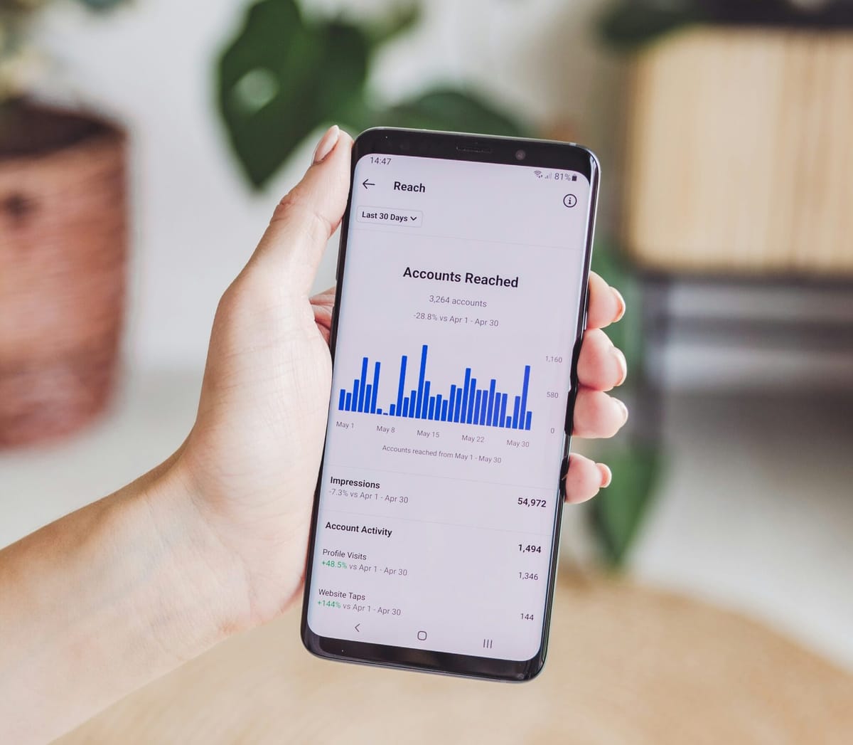 What's Trending In Social Media Marketing