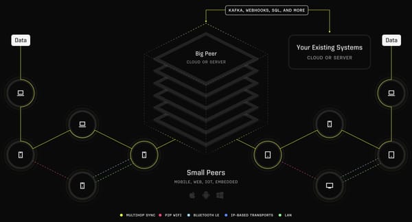 Following a $82 Million Series B, San Francisco's Ditto Looks To Expand In Atlanta