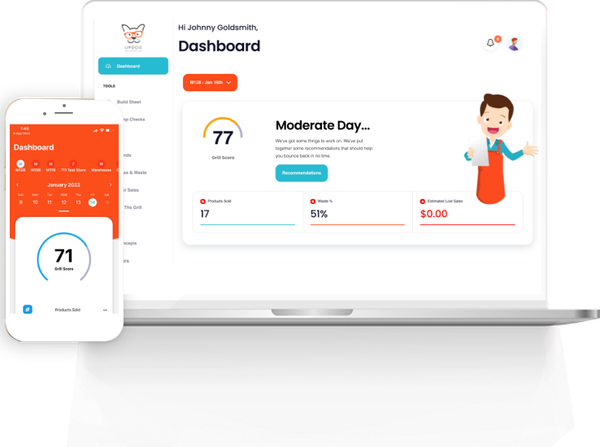 High-Tech Hot Dogs: Inteladata’s Smart Foodservice Tools Is Bringing New "Vision" To Convenience Store Foods