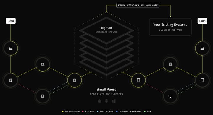Following a $82 Million Series B, San Francisco's Ditto Looks To Expand In Atlanta