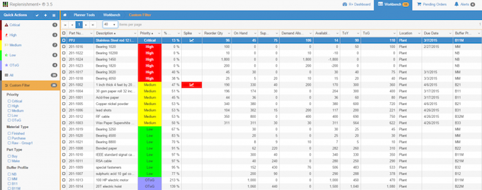 Demand driven technologies