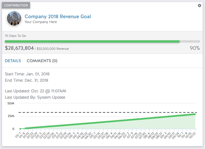 How Sales Startup Ambition Closes More Deals By Making Sales Fun
