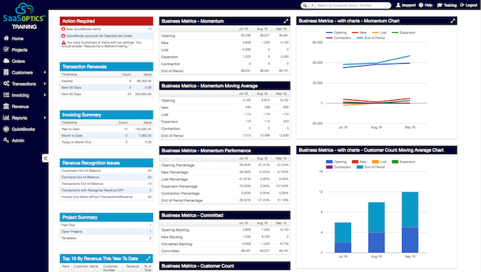 SaaS Management Platform SaaSOptics Raises $5M to Double Headcount