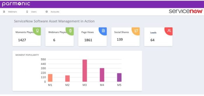 Parmonic Shortens B2B Marketing Videos So Your Customers Will Actually Watch