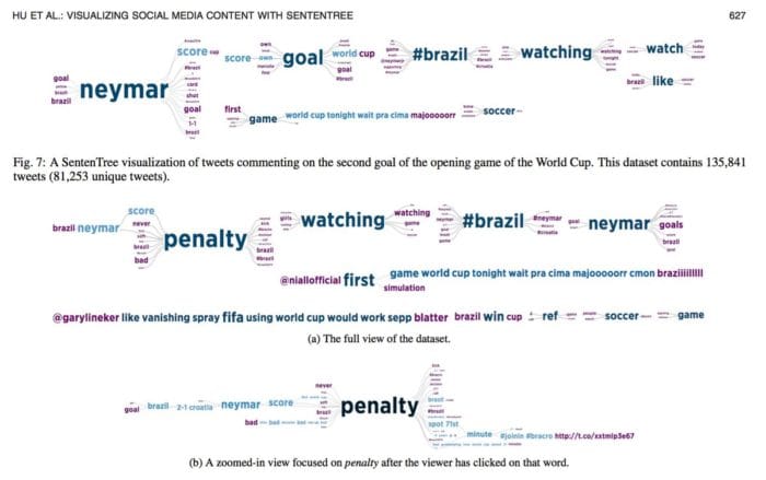 GA Tech Ph.D Simplifies Your Social Feed