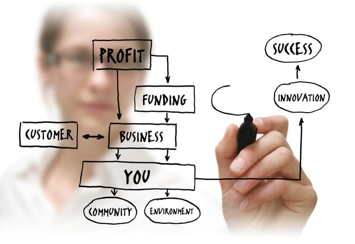 Support Social Enterprise at GT on Friday