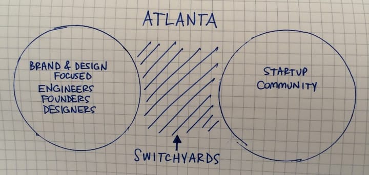 Switchyards Event: Consumer + Design Weekend Accelerator