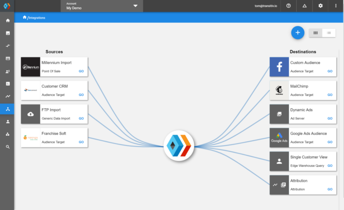 Martech Startup Transitiv Raises $1.7M Seed Round Led by Vocap Partners