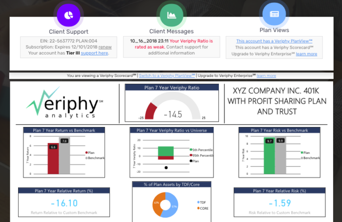 How Good Is Your Retirement Advisor? This Score Will Tell You