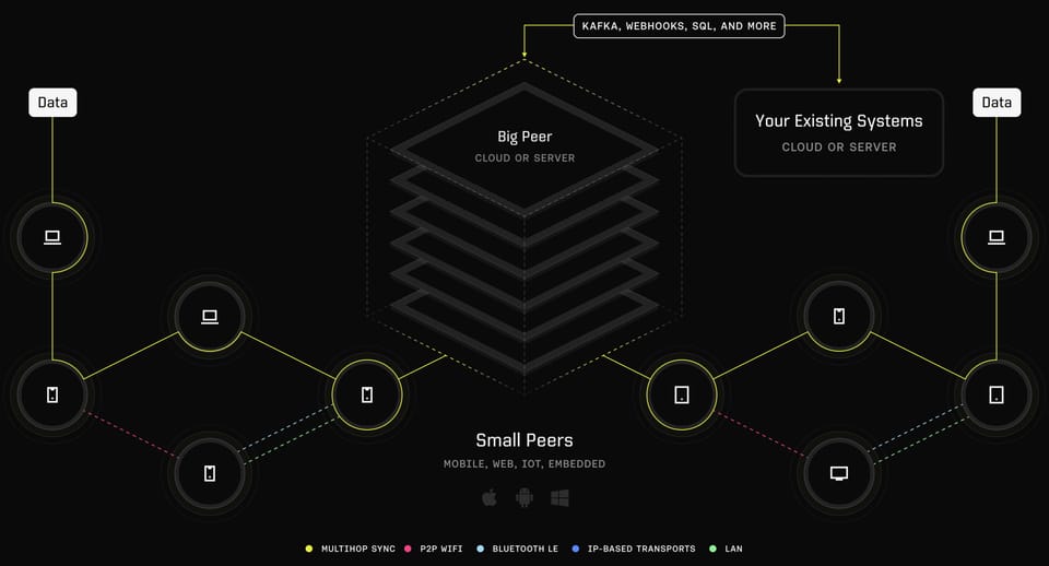 Following a $82 Million Series B, San Francisco's Ditto Looks To Expand In Atlanta