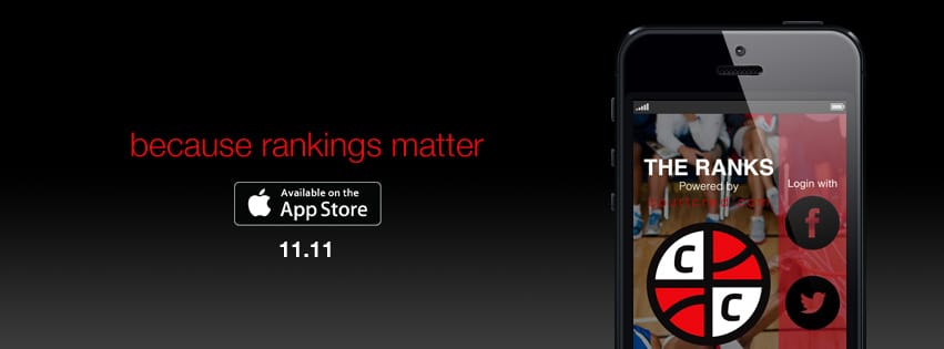 Launching Today | CourtCred Ranks High For B-Ball Fans