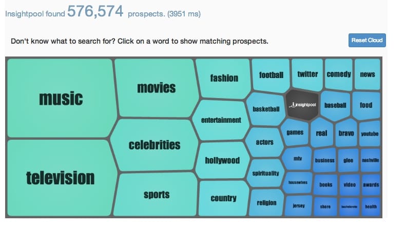 Insightpool Raises $4M | How We Did it from CEO Devon Wijesinghe
