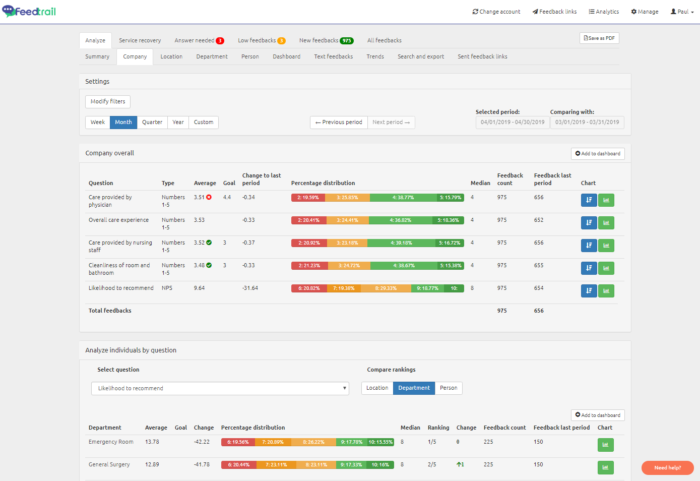 Instant Healthcare Survey Startup Feedtrail Raises $1 Million Seed