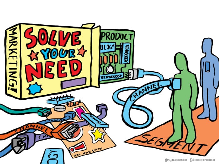 Free Class | Choosing a Product to Sell Online