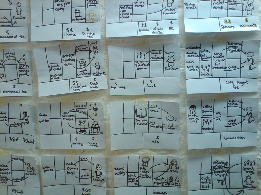 Lens For Evaluating Startup Ideas