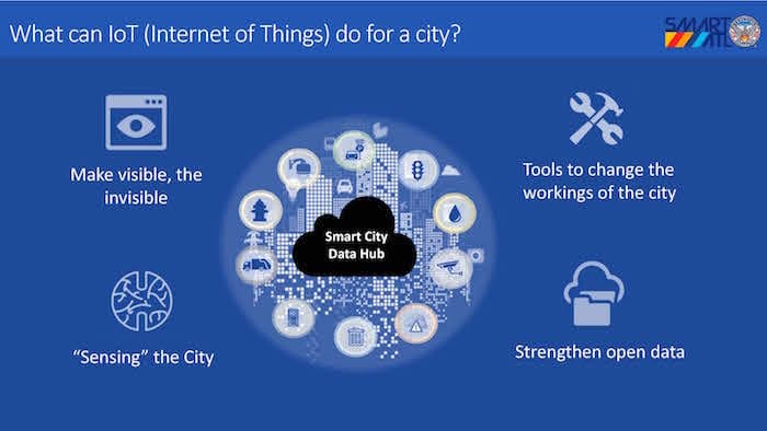 What's the Next Step For Smart Cities? According to Atlanta's CIO, A City-Based Enterprise Data Platform